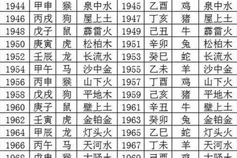 1970生肖狗|1970年出生属什么生肖 1970年属狗是什么命